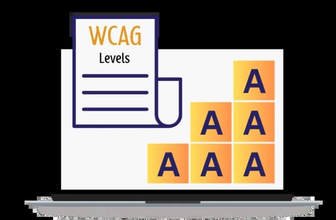 WCAG Conformance Levels