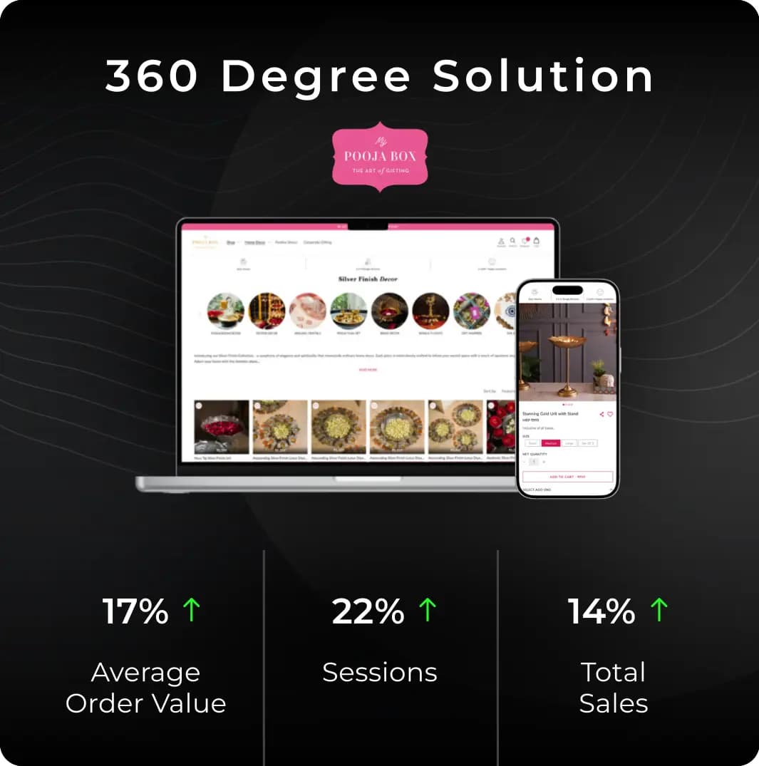 My Pooja Box 360-degree eCommerce case study thumbnail with festive product imagery