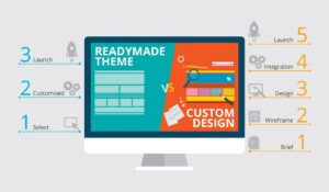 What to Look for When Hiring a Website Designer? Custom Website or CMS