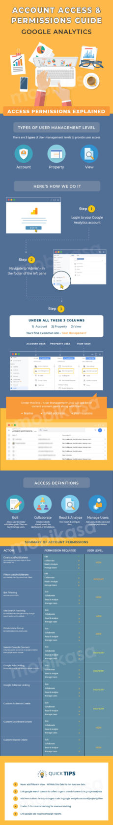 INFOGRAPHIC – A COMPLETE GUIDE TO GOOGLE ANALYTICS ACCOUNT ACCESS ...
